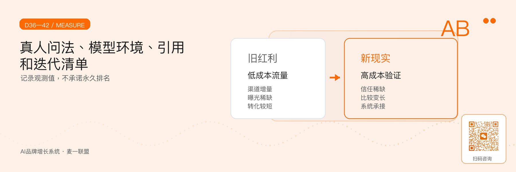 图6｜模型问法、引用记录与后续迭代机制。