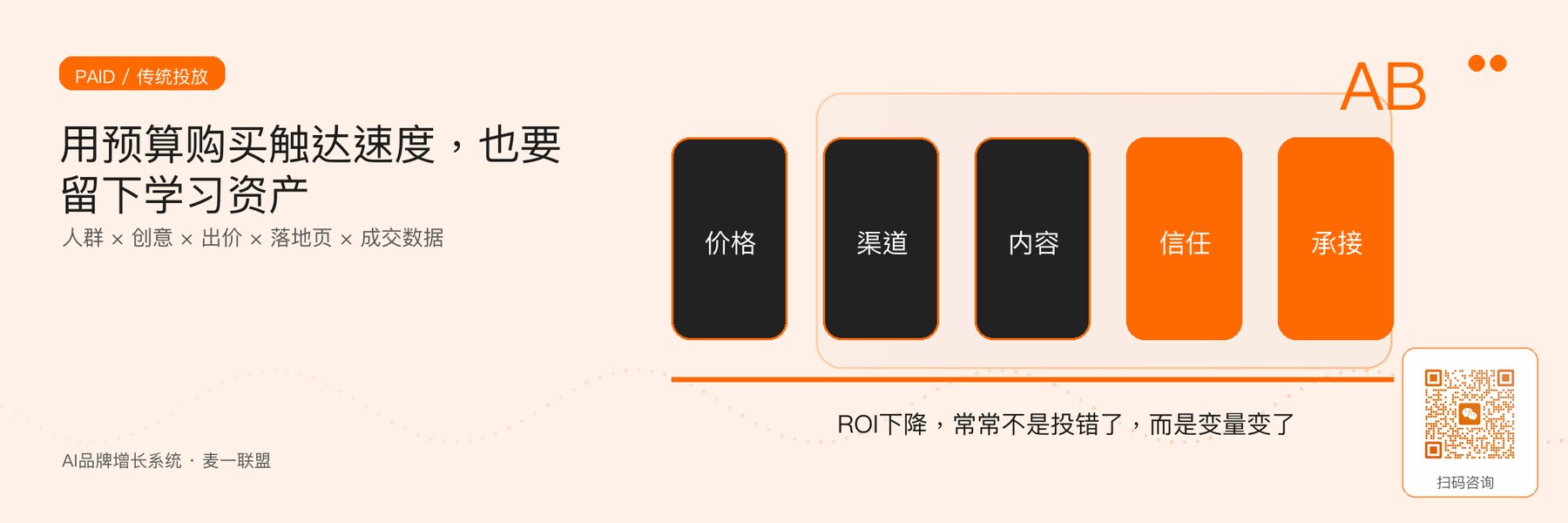 图4｜投放购买触达速度，并沉淀人群、创意与转化学习。