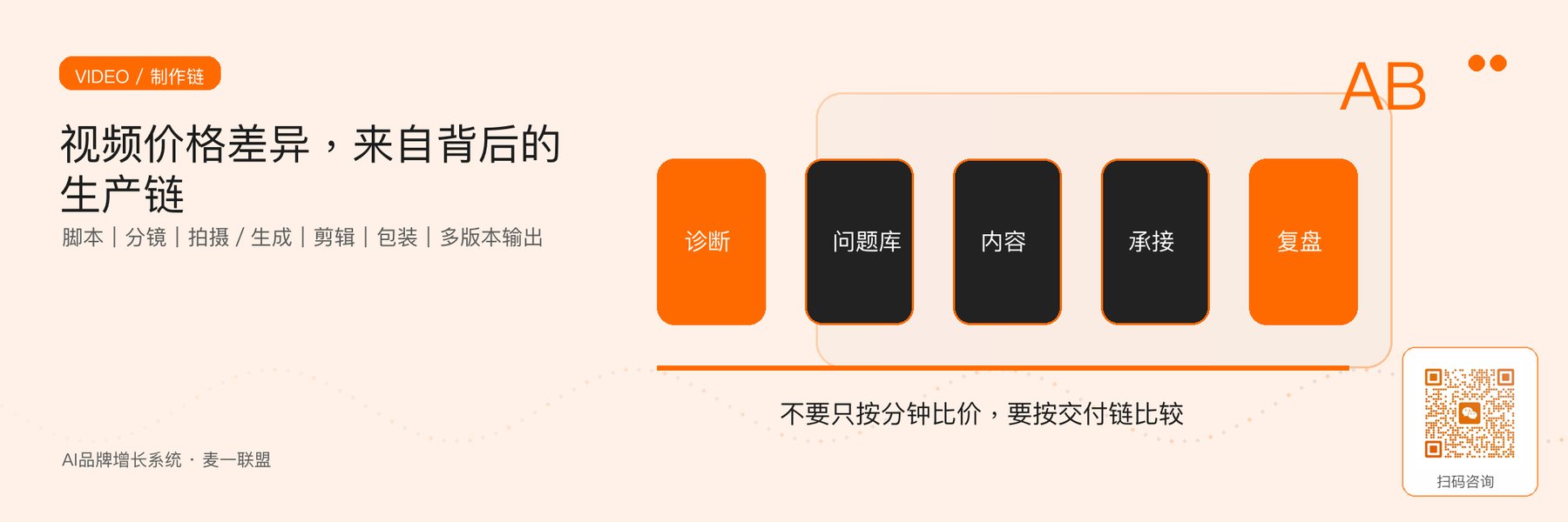 图3｜视频与动画的完整生产链，决定了项目成本和验收方式。
