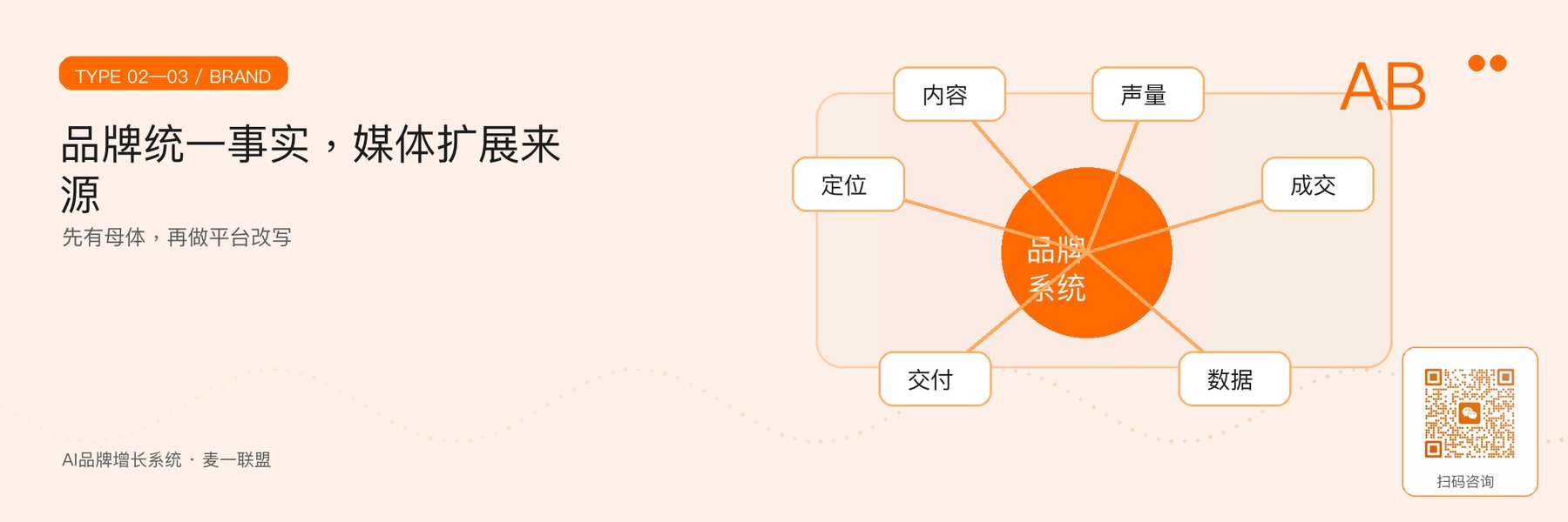 图3｜品牌事实母体与媒体分发的协同。