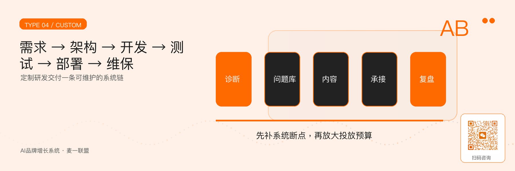 图4｜定制研发公司的完整交付链。