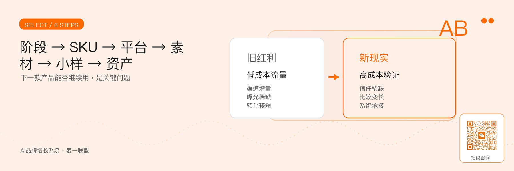 图6｜按商品阶段和SKU选择供应商的六步流程。