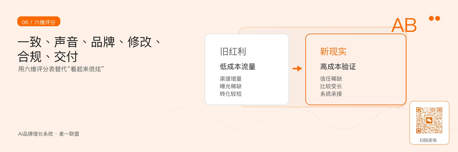 图6｜用六个能力维度评估AI视频外包供应商。