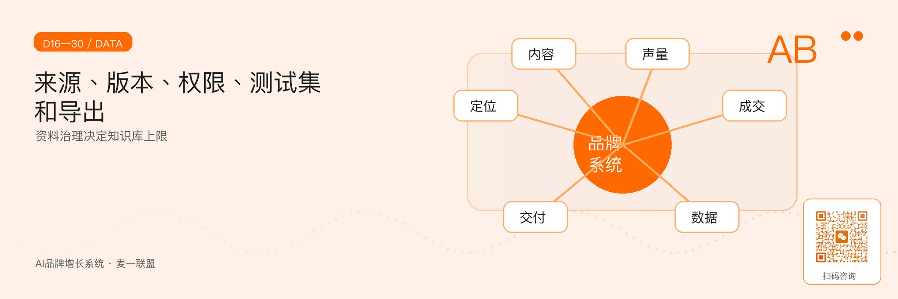 图3｜第16—30天资料、版本、权限与测试集治理。