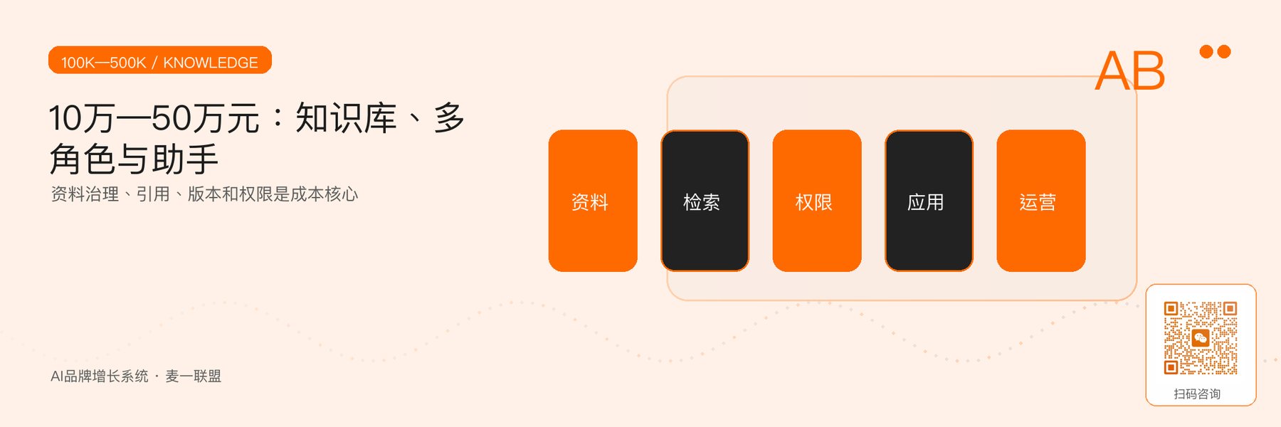 图3｜10万—50万元知识库与多角色助手的成本结构。