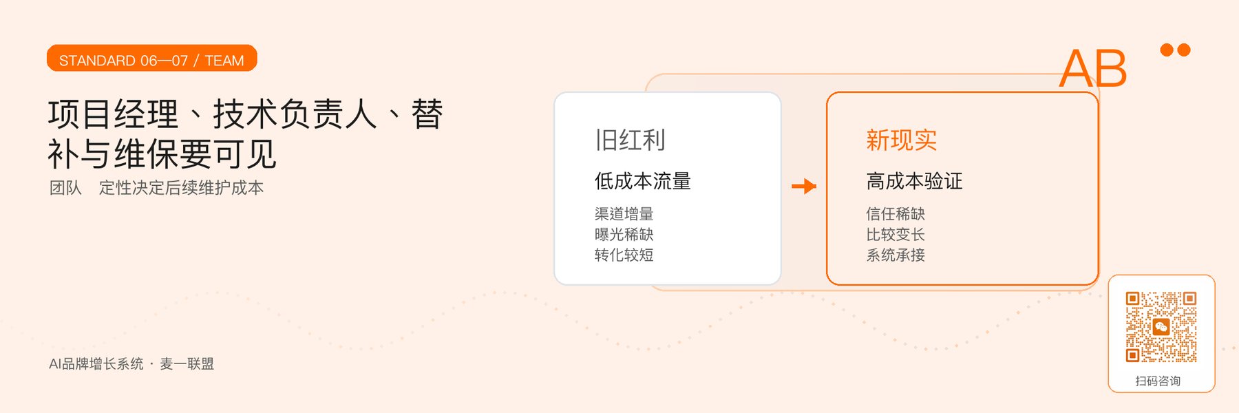图6｜团队角色、替补、维保与长期责任。