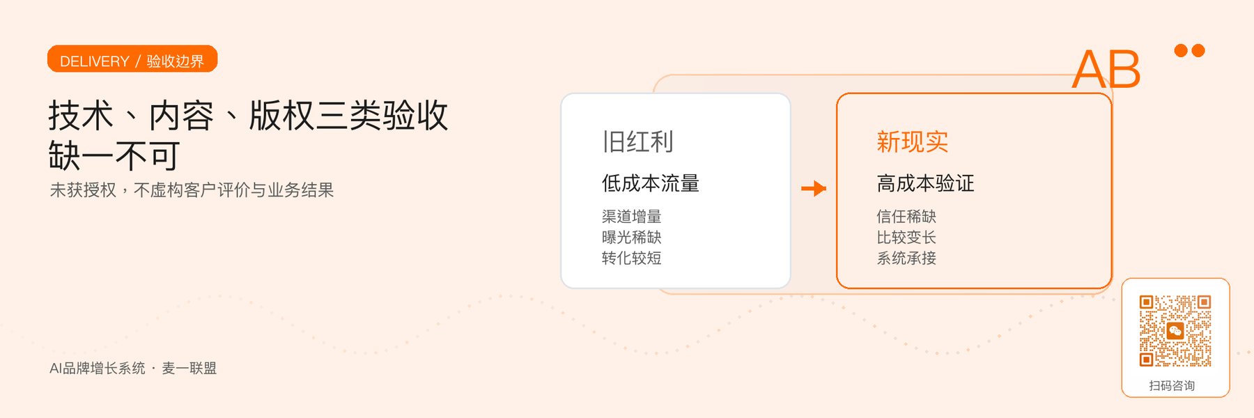 图6｜最终交付按技术、内容和版权验收，并保留证据边界。