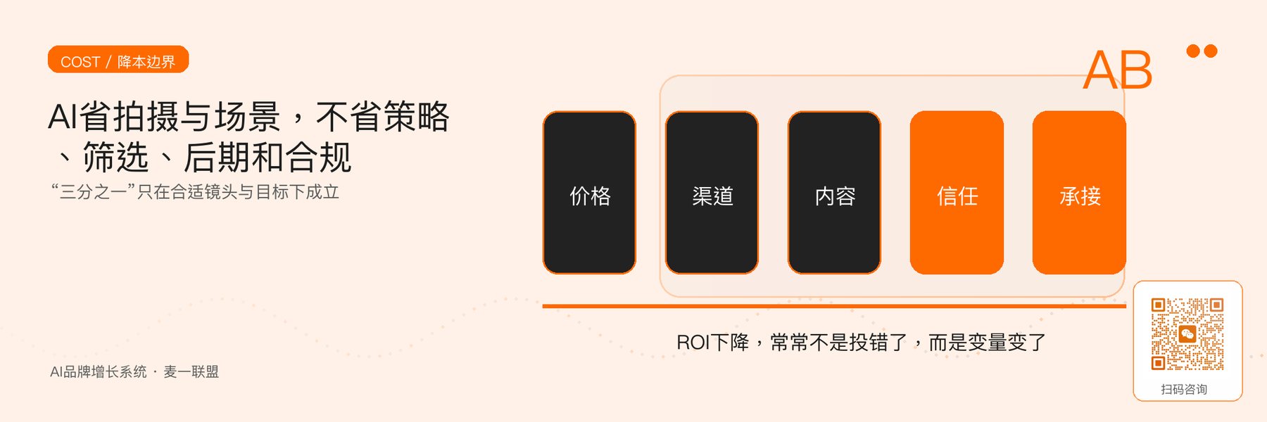 图1｜AI视频可降低与不能替代的成本环节。