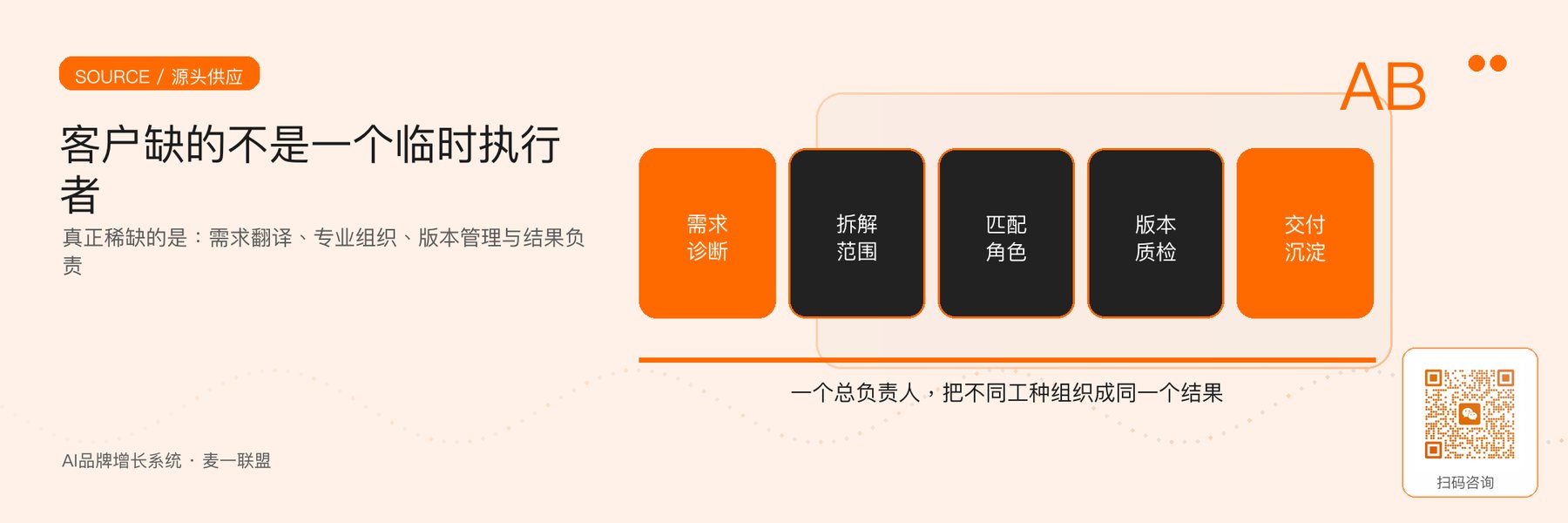 图2｜“源头供应”不是简单转包，而是把需求、专业角色与交付责任组织起来。