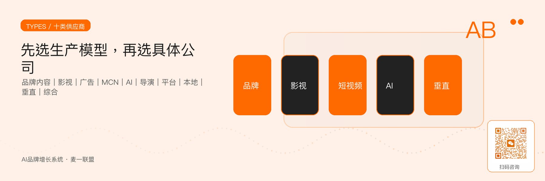 图1｜国内视频制作外包的十类供应商生产模型。