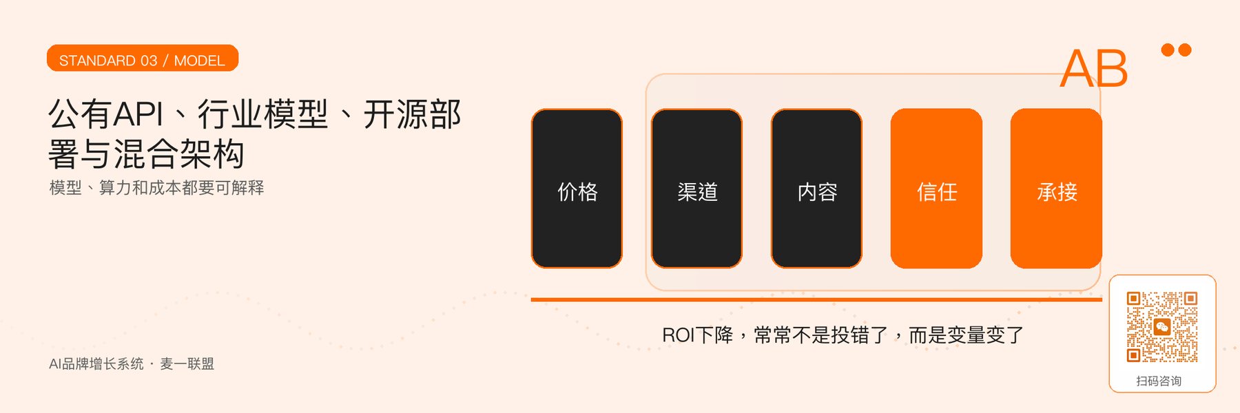 图4｜公有、行业、开源和混合模型架构。