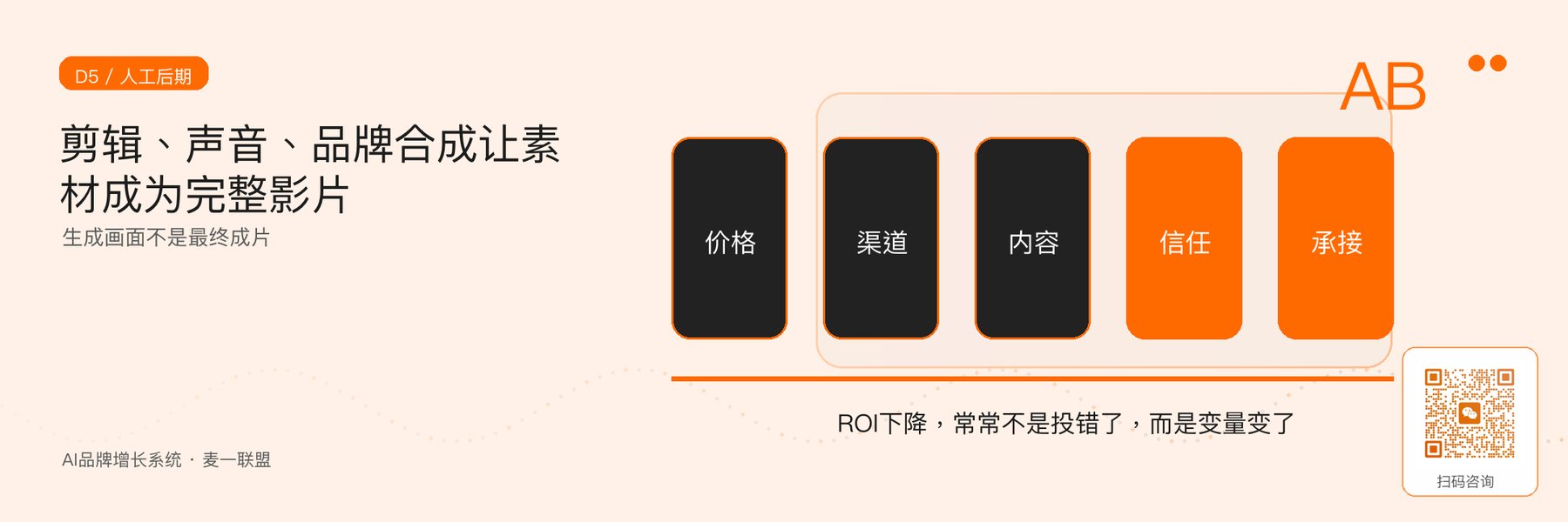 图5｜D5用剪辑、声音和可编辑品牌合成完成粗剪。