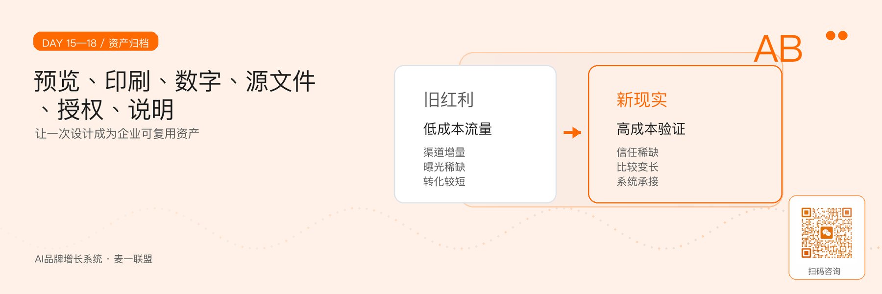 图6｜从成品文件到字体、图库和规范的资产归档。