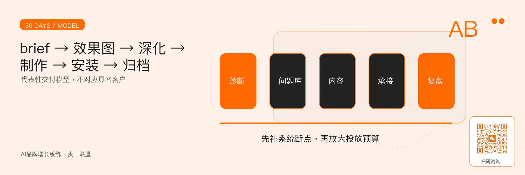 图1｜30天美陈装置代表性交付路线。