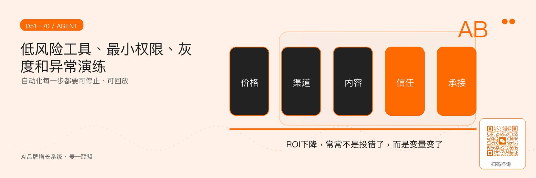 图5｜第51—70天Agent工具、权限、灰度与异常演练。