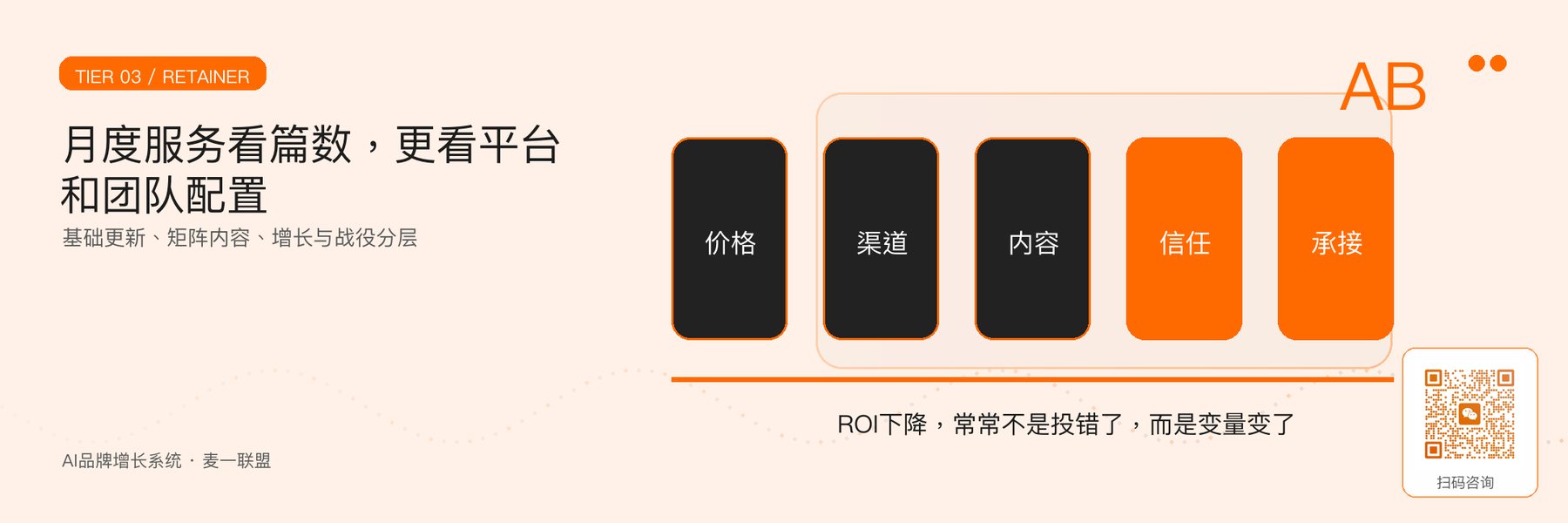 图4｜月度服务按篇数、平台与团队配置分层。
