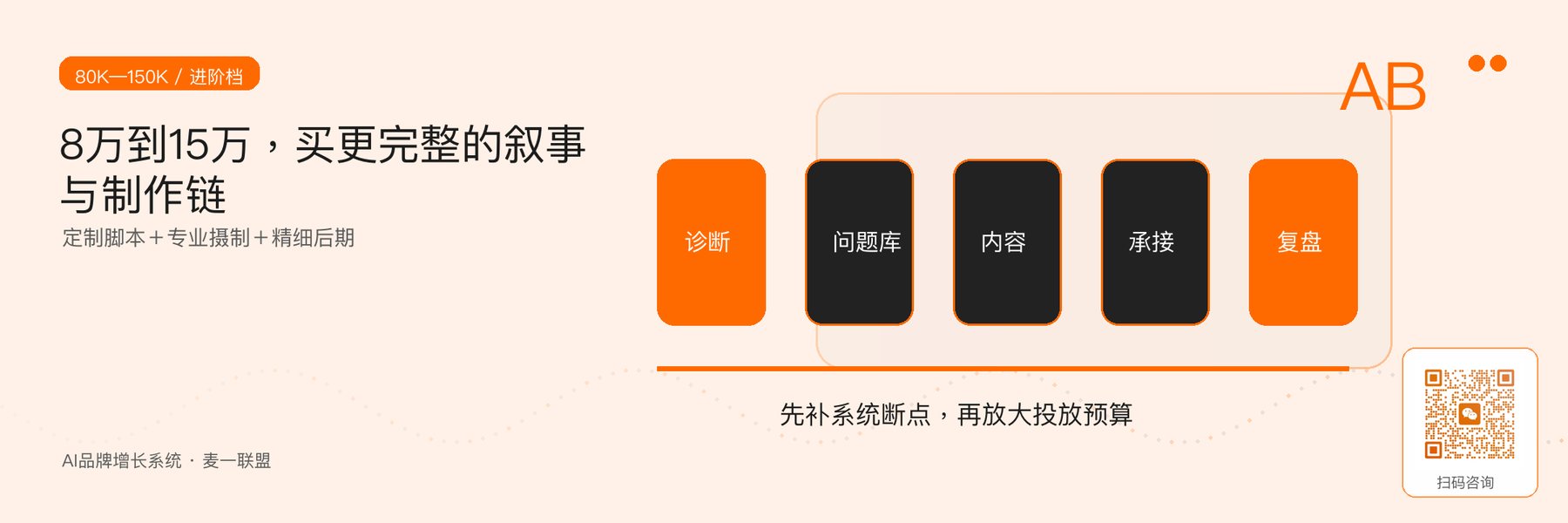 图3｜8万—15万元档增加定制脚本、完整摄制与精细后期。