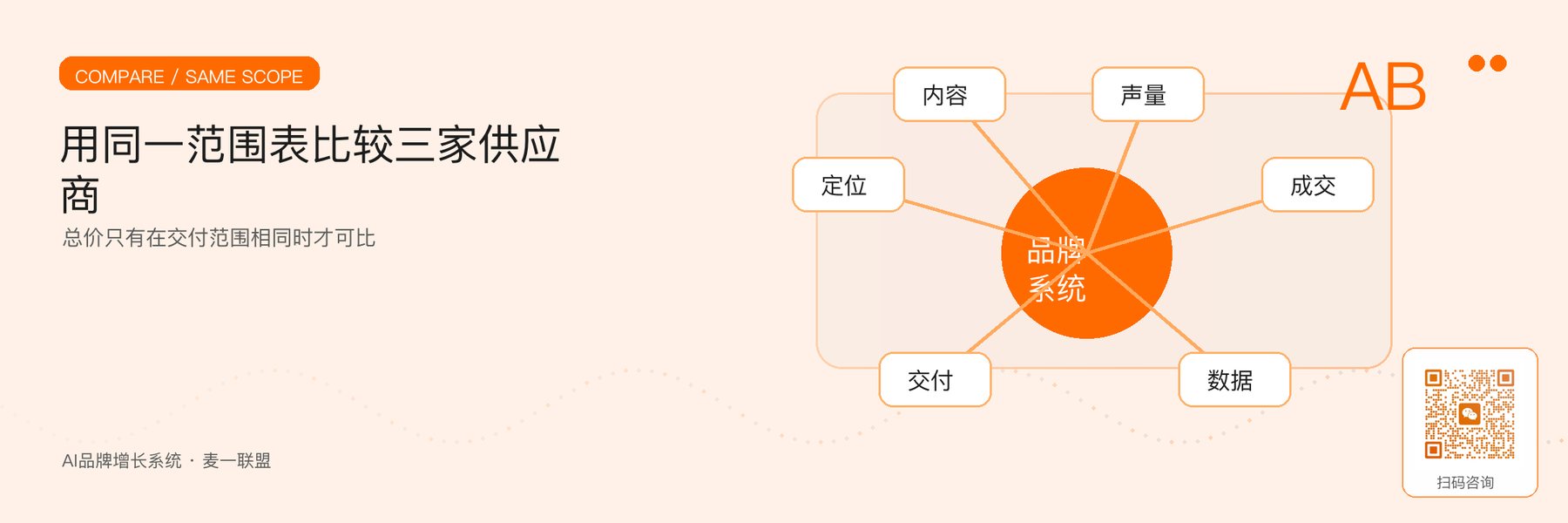 图6｜使用统一范围表进行报价比较和节点验收。