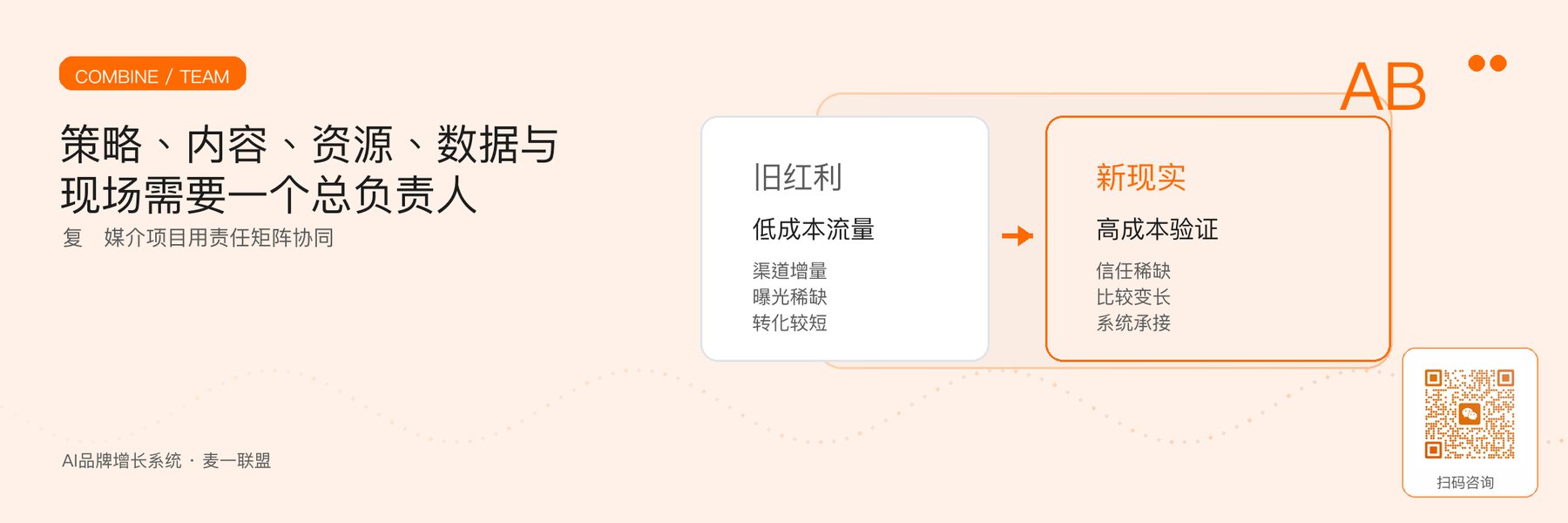 图6｜复杂媒介项目的策略、内容、资源与现场协同。