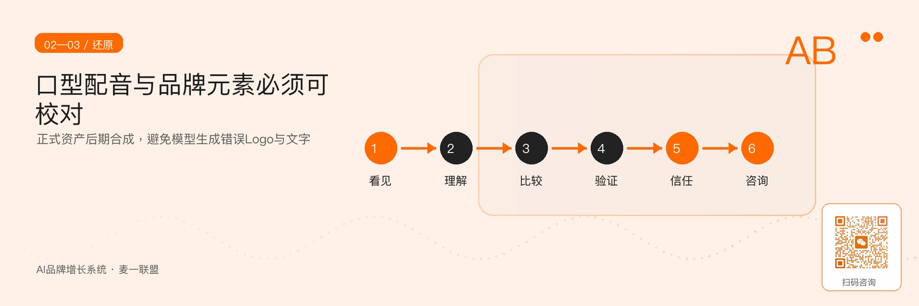 图3｜口型、配音、Logo、字体和产品界面需要可校对还原。
