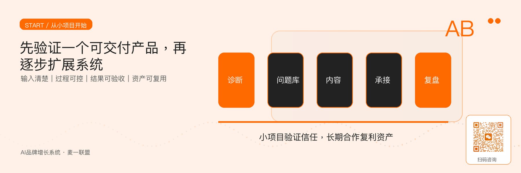 图6｜一人公司与客户合作的稳健起点：先小项目验证，再扩大长期系统。