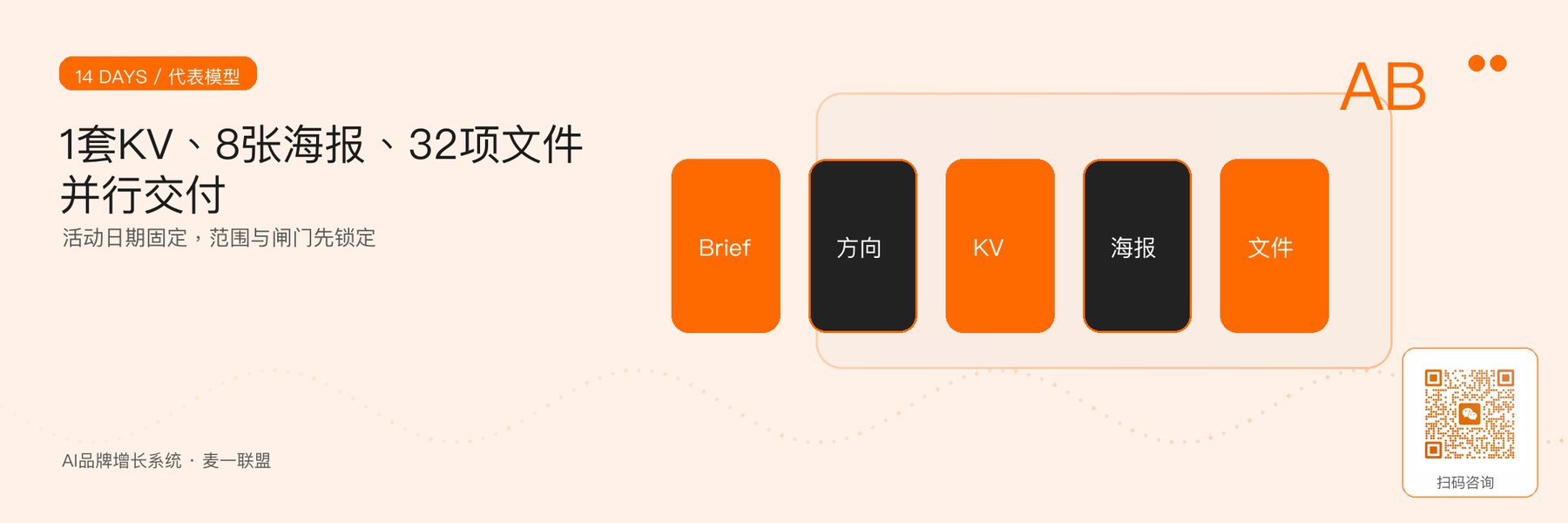 图1｜14天32项KV代表性交付模型。
