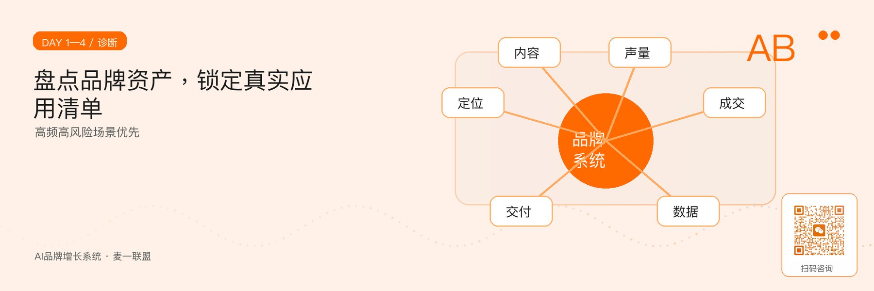 图2｜品牌诊断、资产审计与应用优先级。