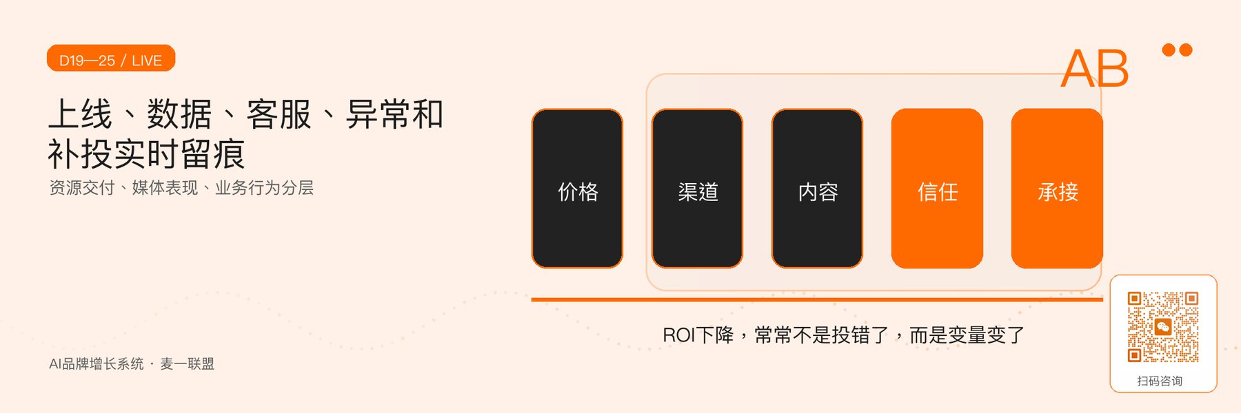 图5｜上线监测、客服、异常与补投机制。