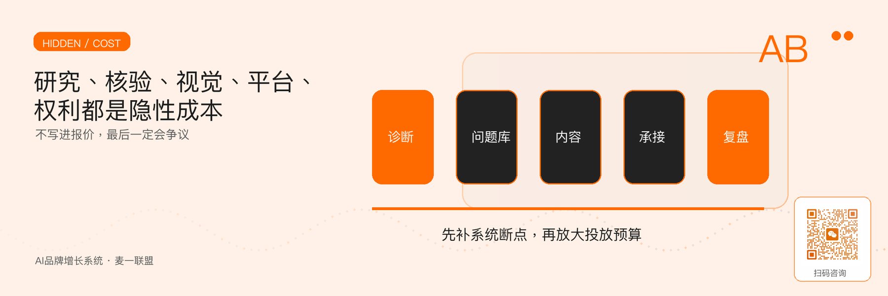 图5｜品牌文案项目的五类隐性成本。