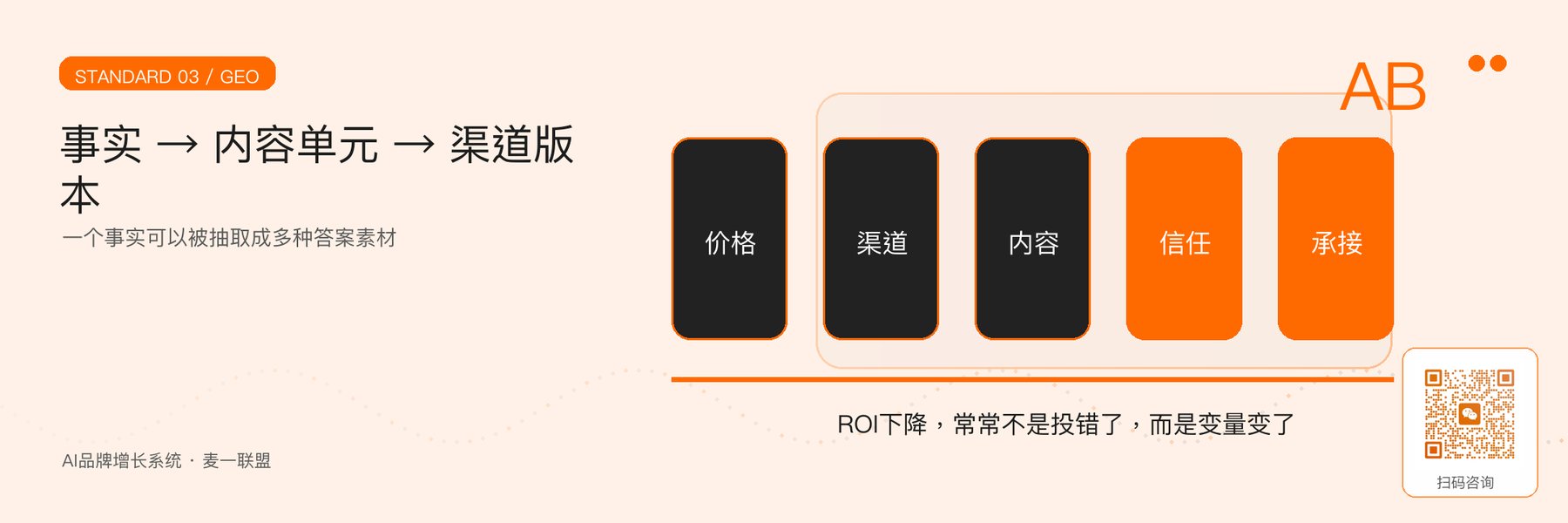 图4｜事实到内容单元与渠道版本。