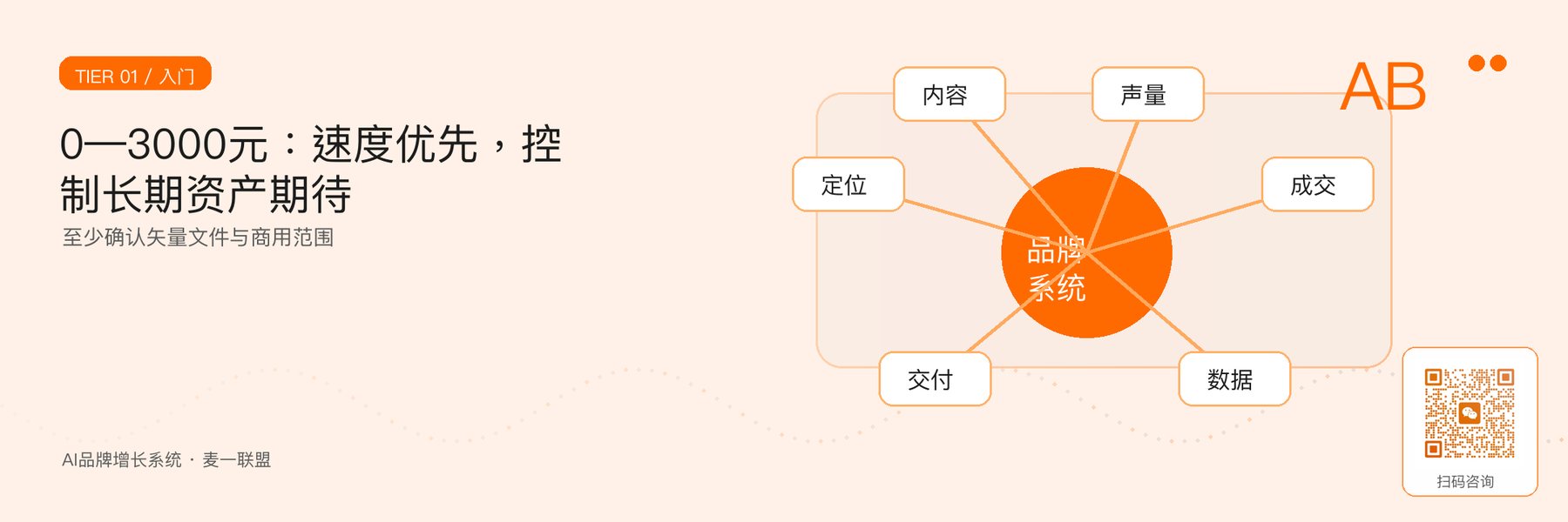 图2｜模板与入门个人设计的适用边界。