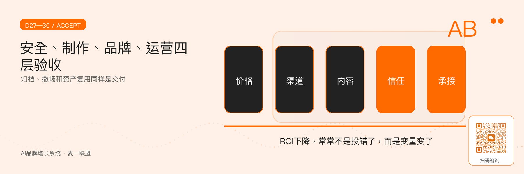 图6｜安装、验收、归档与撤场的完整闭环。