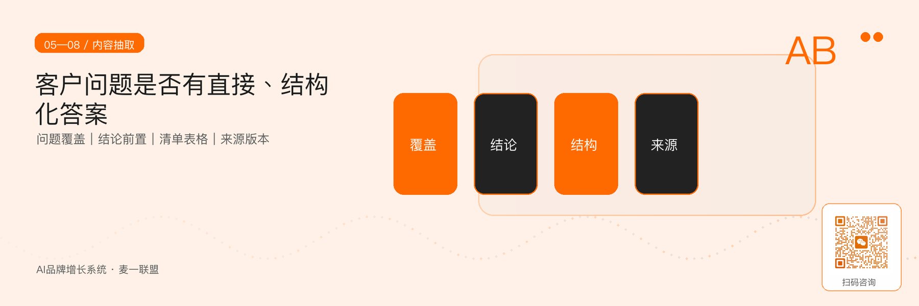 图4｜内容可抽取度四题：覆盖、结论、结构与来源。