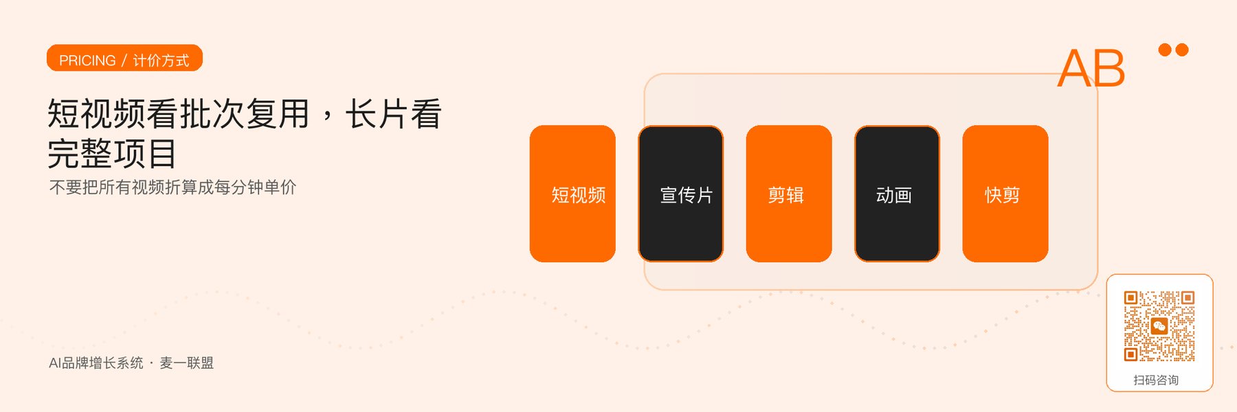 图5｜短视频、宣传片、剪辑、动画与快剪采用不同计价逻辑。