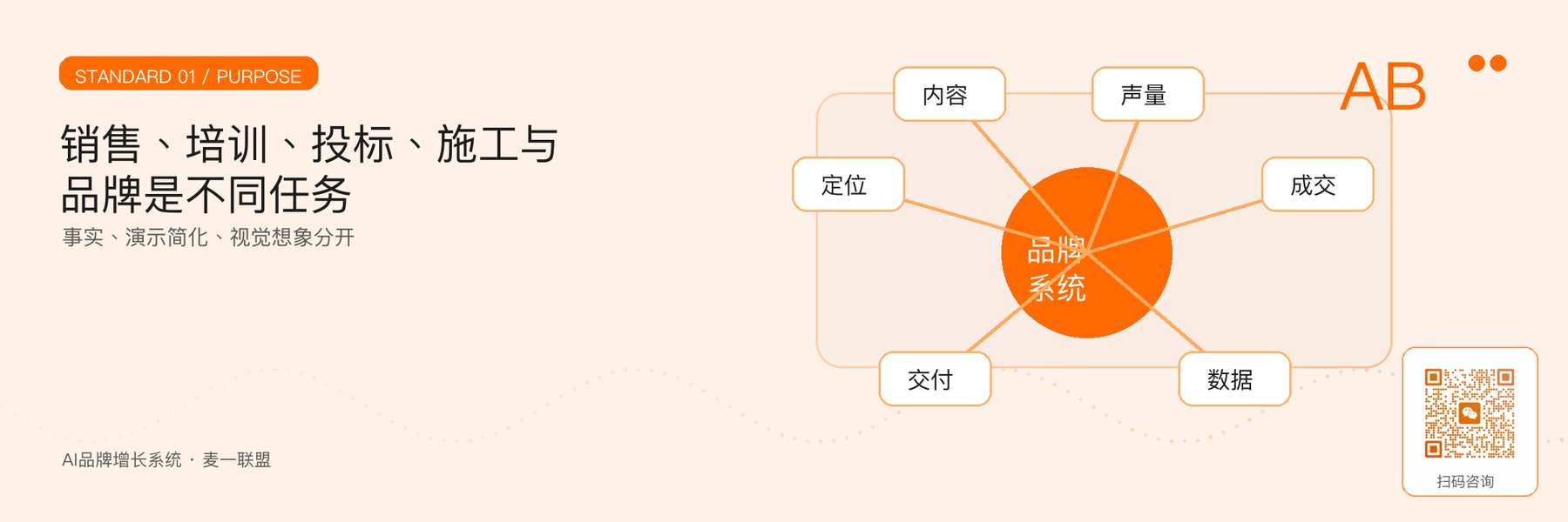 图2｜不同用途和受众的技术边界。