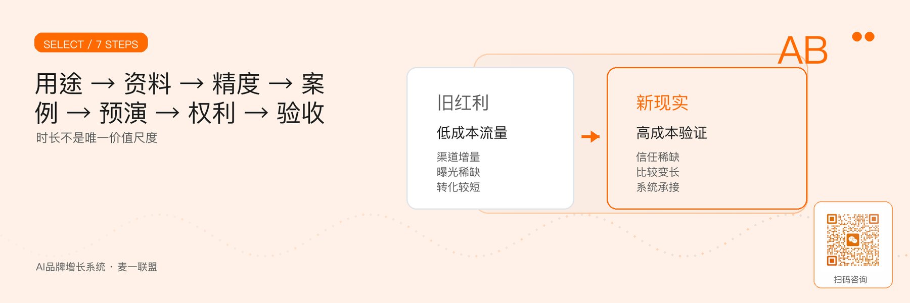 图6｜从需求到验收的七步筛选。