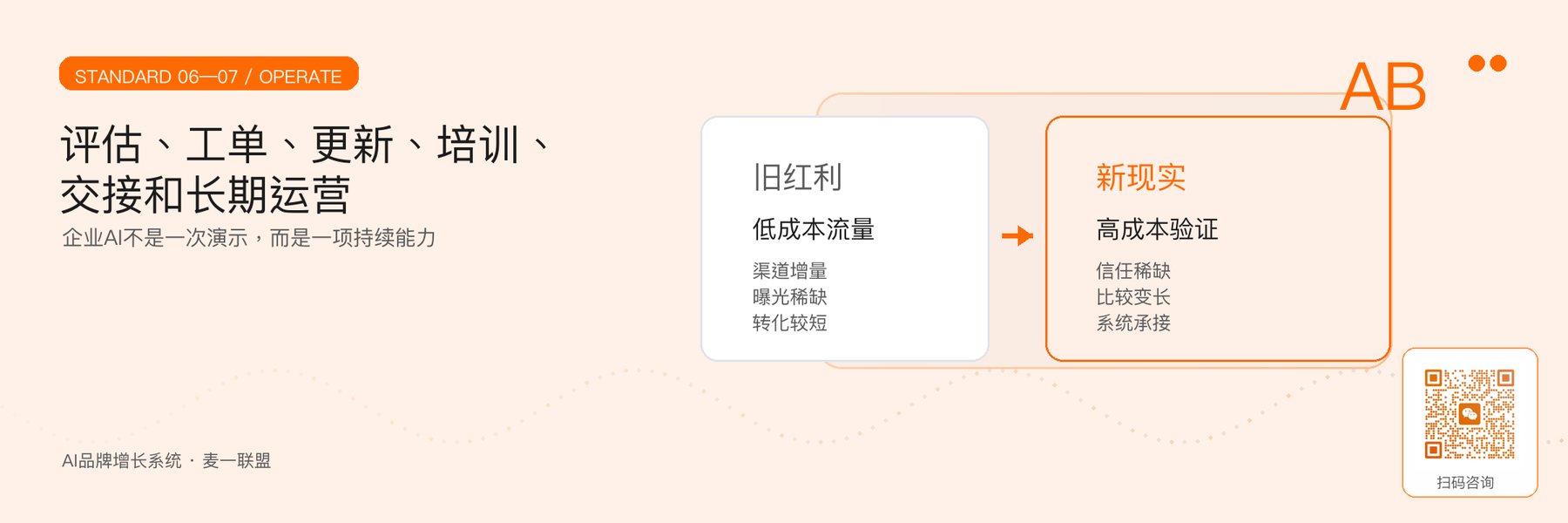 图6｜企业AI长期评估、运营、培训与交接。