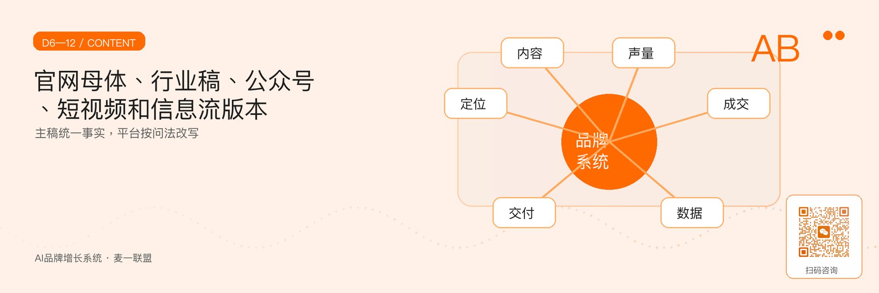 图3｜官网母体与不同平台版本的内容链。