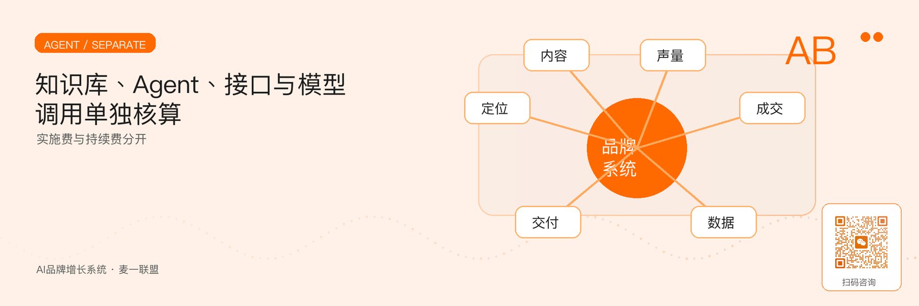 图5｜知识库、Agent、接口和持续费用的拆分。