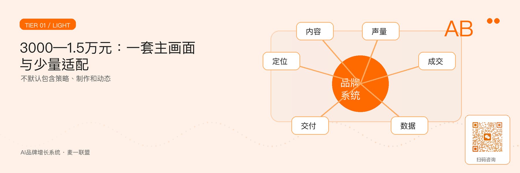 图2｜轻量单张KV的范围与边界。