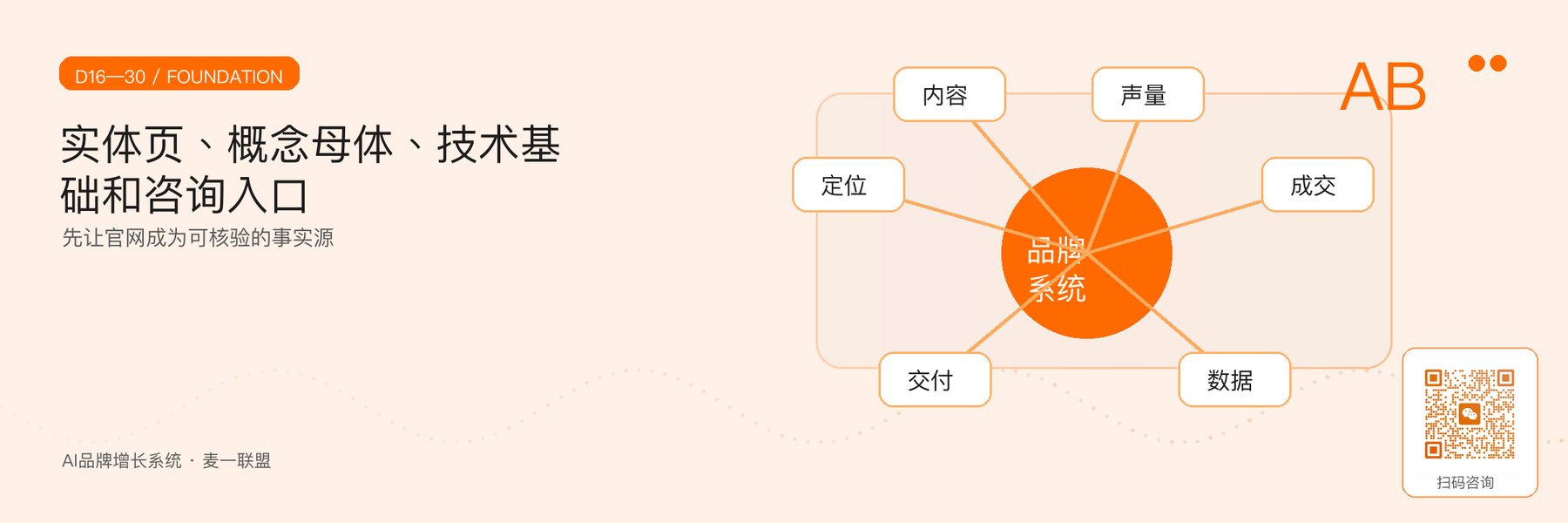 图3｜第16—30天官网实体层、概念层与技术基础。