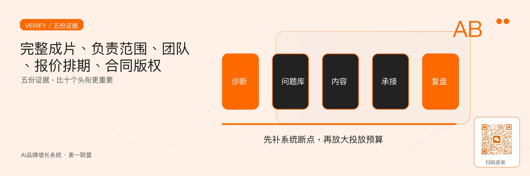 图6｜筛选候选供应商时需要核验的五份核心证据。