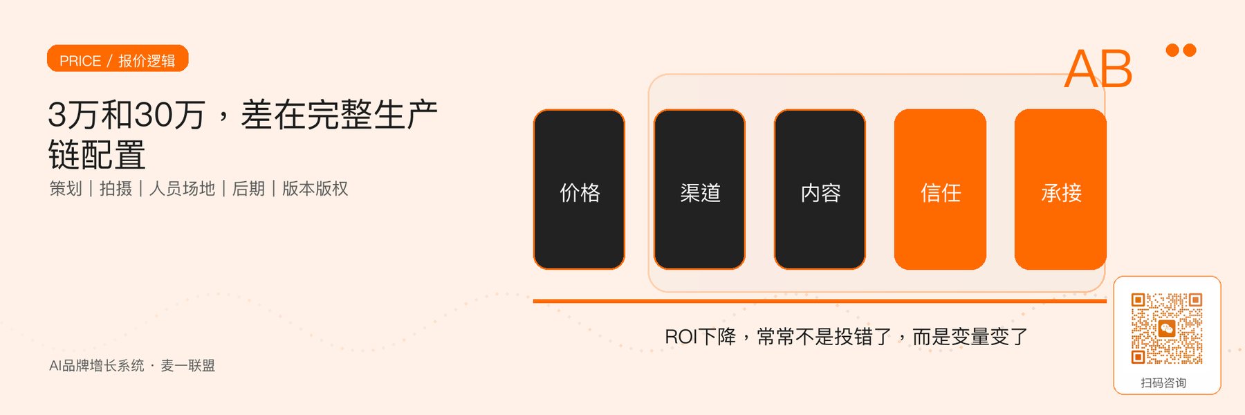 图1｜视频制作成本由前期、拍摄、人员场地、后期与版本构成。