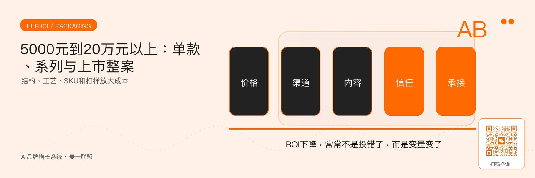 图4｜包装视觉、系列与上市整案的成本结构。