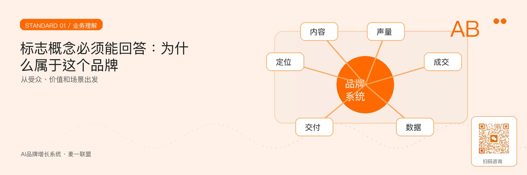 图2｜从业务与品牌问题建立设计输入。
