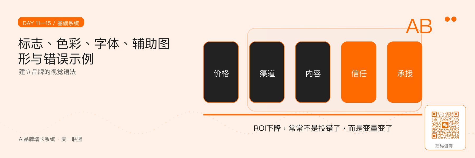 图4｜基础视觉识别系统的五类核心规则。