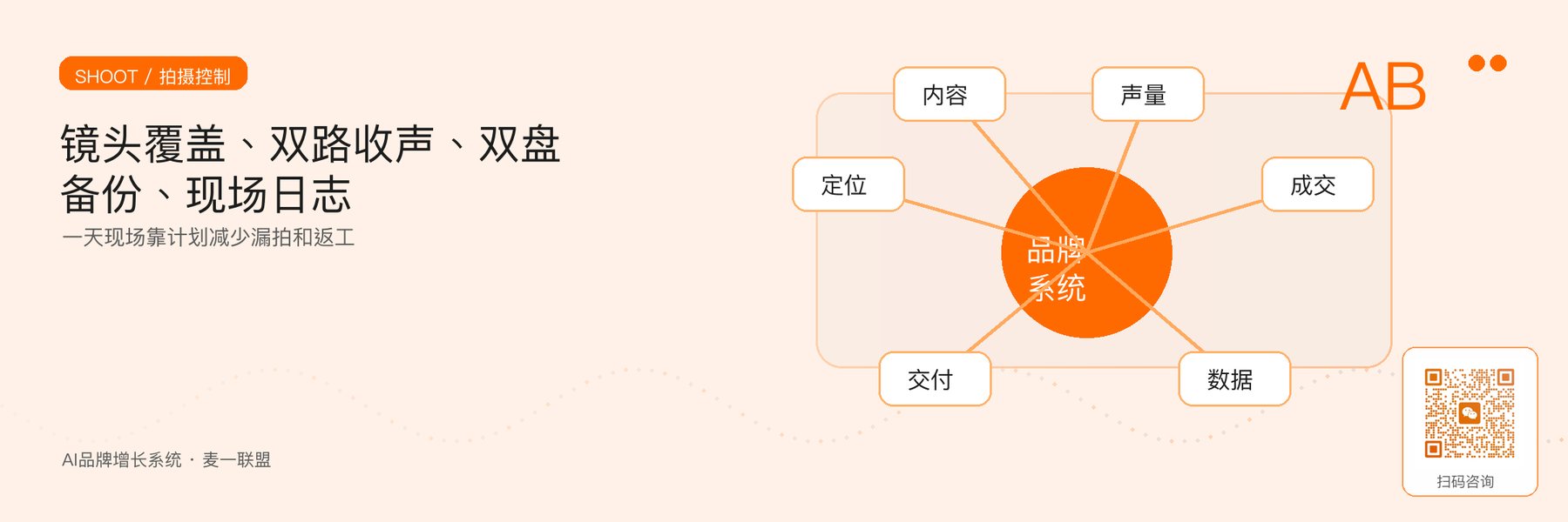 图4｜一天拍摄现场的镜头、收声、备份与日志控制。
