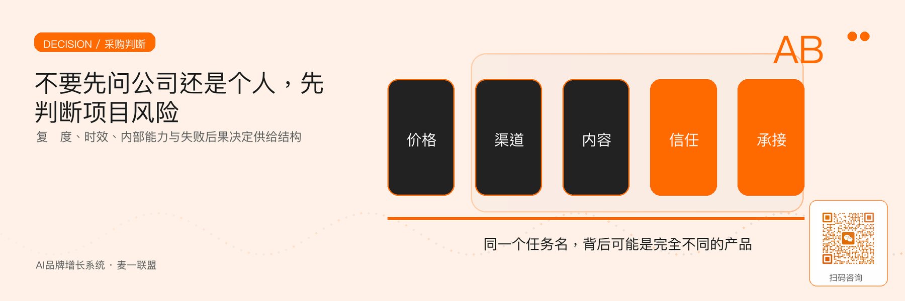 图1｜供应商类型的选择应从项目复杂度、时效、内部能力和失败后果出发。