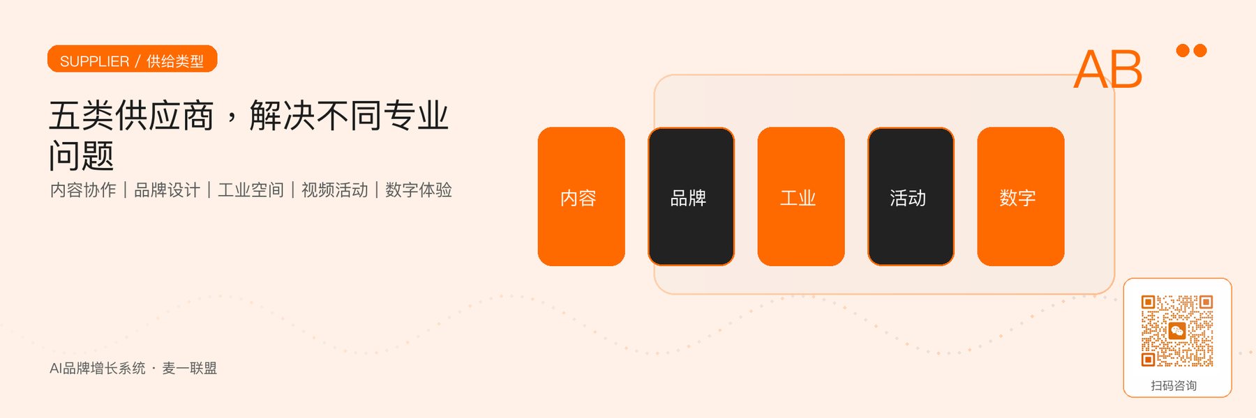 图3｜本地五类品牌与创意服务供给，各自适合不同任务。