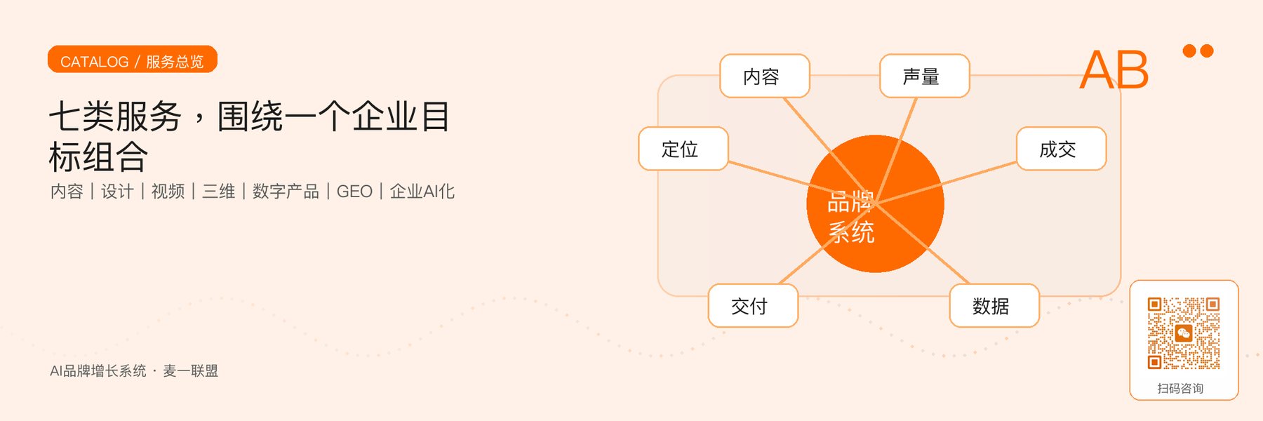 图1｜麦一联盟2026年七类服务结构，可单项采购，也可围绕业务目标组合。
